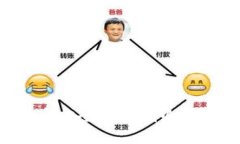 如何将比特币安全转移到