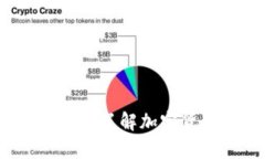 买比特币为什么要钱包？了解加密货币安全存储