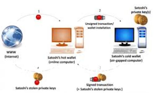 公安部门是否可以冻结TPWallet？安全性分析与解读