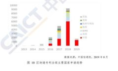 比特币钱包落后三百周的原因分析与解决方案