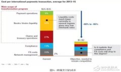 2023年最佳比特币钱包推荐：选择合适的比特币钱