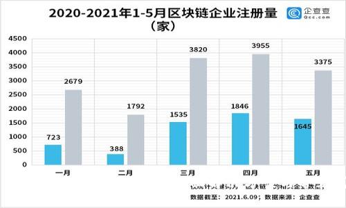 比特币钱包内存满了怎么办？全面解决方案与常见问题解析