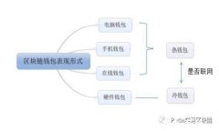 如何在TPWallet中快速搜索和