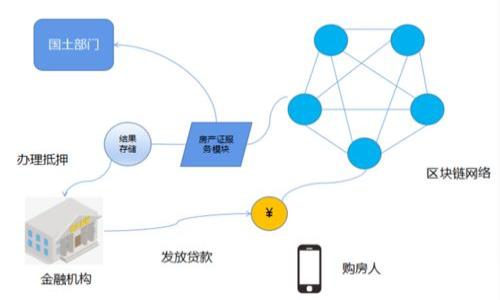 在讨论“tpwallet有没有假的app”这个问题之前，我们先来了解一下tpwallet的背景和其在加密货币钱包领域的重要性。tpwallet是一款支持多种加密货币的数字钱包，它提供了安全、方便的资产管理功能。然而，正如许多热门应用一样，tpwallet也可能会面临一些虚假应用的挑战。

tpwallet的本质
tpwallet是一种多功能的加密钱包，允许用户管理、转账和交易多种数字资产。tpwallet的设置和使用相对简单，使其成为新手和经验丰富的用户的热门选择。它不仅支持常见的区块链如Ethereum和Bitcoin，还支持一些较不常见的加密货币，方便用户在一个平台中管理不同的资产。

假冒应用的现象
随着加密货币的流行，一些不法分子开始利用这些热潮，推出假冒的应用程序。这些伪装的app通常模仿真实应用的名称和界面，目的是欺骗用户下载并输入他们的私钥或其他敏感信息，从而盗取他们的资产。

如何识别假冒应用
识别假冒应用的技巧包括：首先，检查应用的下载来源，确保它来自官方的应用商店，如Google Play Store或Apple App Store；其次，查看应用的评价和用户反馈，假冒应用往往有许多负面评论；最后，关注应用的更新频率，真正的应用通常会定期更新，引入新的功能和修复漏洞。

如何保护自己的资产
使用tpwallet或其他加密钱包时，用户需要采取一定的安全措施。设置强密码，启用两步验证，定期备份钱包数据，这些都是保护自己资产的基本方法。此外，绝对不应向任何人泄露私钥，因为这将直接影响用户的资产安全。

tpwallet的官方支持与社区
tpwallet往往会有一个活跃的用户社区和官方支持渠道，用户可以在这里查询到哪些应用是官方认可的。参与社区交流，可以获取最新的安全信息和使用经验，从而增强自己的安全意识。

总结
虽然tpwallet作为一个功能强大的加密钱包，具有便利性和多功能性，但用户在使用时应始终保持警惕，以保护自己的资产安全。只有通过细致的观察和合理的操作，才能有效地避免假冒应用带来的风险。

### 六个相关问题

1. **tpwallet的正式下载渠道是什么？**
2. **辨别tpwallet真假应用的标准有哪些？**
3. **用户在tpwallet中应如何安全管理自己的资产？**
4. **在遭遇假冒应用后，用户该如何处理？**
5. **tpwallet支持哪些类型的加密货币？**
6. **如何参与tpwallet的用户社区和获取支持？**

接下来，我们将逐一详细解答这些问题，帮助用户更好地理解tpwallet。

### 问题1：tpwallet的正式下载渠道是什么？

tpwallet的正式下载渠道
tpwallet的正式下载渠道为用户提供了安全、可靠的应用获取方式。首先，用户可以通过tpwallet的官方网站获取准确的下载链接。在官方网站上，用户通常能找到适用于不同操作系统的下载选项，如Android和iOS。对于Android用户，Google Play Store是最常用的下载平台；而对于iOS用户，Apple App Store则是唯一的官方应用来源。确保从这些平台下载的应用，用户不仅可以避免假冒应用带来的风险，还能享受定期的官方更新和修复。

此外，tpwallet的官方社区或论坛也可能会提供下载链接和相关指南。通过查阅这些官方渠道，用户每天都能获取最新的版本信息，避免使用已经被替换或下架的旧版本。

为什么选择官方渠道下载
从官方渠道下载是保障用户资金安全的重要措施。假冒应用不仅会模仿真实的tpwallet应用，还可能在后台植入恶意代码，导致资产损失。使用官方渠道下载，则可以大大降低这种风险。

### 问题2：辨别tpwallet真假应用的标准有哪些？

辨别真实与假冒应用的方法
辨别tpwallet真假应用的标准主要可以从以下几个方面入手：

1. **检查应用来源**：确保应用来自于国家公认的应用市场，避免从不明网站或社交媒体下载。

2. **用户评价**：查看应用的用户评价和评分，假冒应用往往会有大量低评分及负面反馈，而官方应用则通常稳定且持续获得正面评价。

3. **下载量**：官方应用的下载量通常较高，而假冒应用则较少。在浏览应用商店时，可以查看下载量数据，作为判断的重要线索。

4. **开发者信息**：查看应用的开发者信息，真实的tpwallet会有官方开发商的名称，而假冒应用多半会用不明开发者的名称。

5. **应用更新记录**：真正的tpwallet应用会定期进行更新，用户可以查看更新日志，确保其活跃性。

6. **权限请求**：假冒应用往往会请求不必要的权限，比如访问联系人、存储内容等，而真实应用只会请求其基本操作所需的权限。

### 问题3：用户在tpwallet中应如何安全管理自己的资产？

安全管理数字资产的策略
用户在tpwallet中管理自己的资产时，必须采取一系列安全策略，以保障资产安全：

1. **设置强密码**：保护tpwallet账户的首要步骤是设定一个复杂的密码。尽量使用字母、数字和特殊符号的组合，同时避免使用过于简单的密码。

2. **启用两步验证**：在tpwallet支持的情况下，务必启用两步验证（2FA）。这将增加额外的安全层，即使有人获取了你的密码，也无法轻松访问你的账户。

3. **备份私钥与恢复信息**：首次设置tpwallet时，用户会获得一个私钥和恢复短语。务必将这些信息妥善存储，确保不被遗失。将其写在纸上并存放在安全的地方，避免存储于网络设备上。

4. **定期检查交易记录**：用户应该定期检查钱包的交易记录，及时发现任何可疑的交易行为。如发现异常，立即采取措施。

5. **确保设备安全**：定期更新设备系统和应用程序，确保安装有效的安全防护软件，防止恶意软件进入设备。

6. **保持警惕**：用户需时刻保持警惕，特别是在与任何第三方分享钱包信息时。绝对不应向任何人透露私钥或恢复短语。

### 问题4：在遭遇假冒应用后，用户该如何处理？

处理假冒应用的应对措施
一旦用户认为自己可能下载了假冒的tpwallet应用，应立即采取以下措施：

1. **停用应用**：立即卸载可疑的tpwallet应用，停止使用该应用进行任何操作，无论是存储资产还是交易。

2. **更改密码**：如果曾在假冒应用中输入过密码或其他敏感信息，务必立即更改tpwallet账户的密码，并启用两步验证。

3. **监控账户**：定期检查tpwallet的交易记录，确保没有未经授权的交易。若发现任何可疑交易，立即采取行动，例如联系tpwallet的客服。

4. **告知社区或官方支持**：若在应用市场中发现假冒应用，可以向应用商店报告并告知tpwallet的官方支持，以便他们采取行动。

5. **警惕网络钓鱼**：假冒应用常常通过网络钓鱼欺诈用户，因此务必小心浏览网页或点击链接。若在登录tpwallet时遇到可疑页面，应立即警惕并验证真实性。

6. **考虑更换钱包**：如果对tpwallet失去信心，用户可以考虑寻找替代的加密钱包，但切记选择口碑良好的应用，并严格按照前述标准进行下载和使用。

### 问题5：tpwallet支持哪些类型的加密货币？

tpwallet支持的加密货币种类
tpwallet因其多功能性而受欢迎，它支持多种类型的加密货币。这些主要包括：

1. **比特币（Bitcoin）**：作为最早的加密货币，比特币在tpwallet中被广泛支持。

2. **以太坊（Ethereum）**：以太坊是一个允许智能合约和去中心化应用程序的区块链平台，它也是tpwallet的重要支持货币。

3. **稳定币（Stablecoins）**：如USDT、USDC等，它们与法定货币挂钩，为用户提供了相对稳定的交易选项。

4. **其他Altcoins**：tpwallet可能支持许多其他的主流和小众的加密货币，包括Litecoin、Ripple、Chainlink等。

5. **用户自定义代币**：某些情况下，tpwallet可能也允许用户添加他们自己感兴趣的代币，这就允许更大的灵活性和个性化的资产管理。

用户在使用tpwallet进行资产管理时，必须注意所投资加密货币的市场动态，及时调整自己的资产配置。

### 问题6：如何参与tpwallet的用户社区和获取支持？

参与用户社区与获取支持的方法
用户可以通过以下方式参与tpwallet的用户社区，获取帮助和支持：

1. **官方社交媒体**：tpwallet通常会在社交媒体平台上建立官方账户，如Twitter、Facebook、Telegram等，用户可以在这些平台上获取实时的信息和新闻。

2. **用户论坛**：许多加密货币项目都有自己的用户论坛，tpwallet的用户可以在这里交流使用体验，分享问题及解决方案。

3. **官方客服支持**：用户若在使用过程中遇到问题，可以通过tpwallet的客服渠道咨询，通常会有专业的团队协助解决。

4. **参与社区活动**：通过参与tpwallet的社区活动或线上研讨会，用户不仅可以获得使用技巧，还可以与其他用户建立联系，分享经验。

5. **文档和指引**：tpwallet官网可能提供丰富的用户手册和帮助文档，用户可以参考这些资料，自主解决问题。

通过这些渠道，用户不仅可以提高自己的使用能力，还能够增强对tpwallet的了解，进一步提升自身的资产管理安全性。

通过以上对tpwallet及其相关问题的深入探讨，可以协助用户更好地理解tpwallet的使用以及防范假冒应用的相关知识，为自身的数字资产管理提供安全保障。