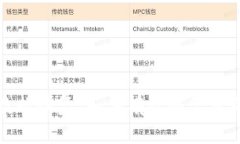 狗狗币钱包数据恢复：如