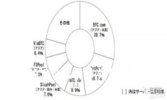 国内最好用的比特币钱包