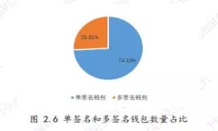 TPWallet无法使用UIN的原因分析与解决方案