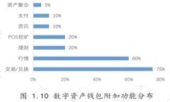 TRX空投HD钱包：如何获取和管理你的TRX资产