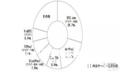 思考的如何从TPWallet资金池提取币——详细指南