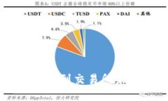 从TPWallet提币到交易所未到