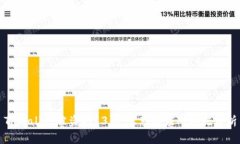 TPWallet被盗取13亿：隐患与应对措施分析