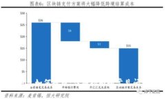 瑞波钱包如何提币：详细