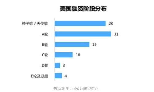 
TPWallet更新失败？详解常见问题及解决方案