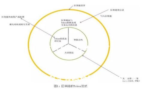 基于“tpwallet提币能提到合约地址吗”的各方面进行阐述



tpwallet提币能否提到合约地址？详解及注意事项