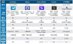 文章如何利用TPWallet实现财富自由：亿万富翁的秘