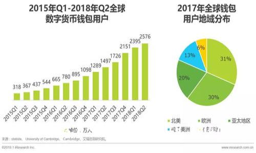 如何在TPWallet上交易币安链（Binance Smart Chain）币种