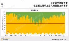 比特币硬钱包详解：安全