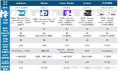 baiotiTPWallet ETH链提币手续费详解与策略/baiotiTPW