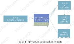 准备中  TP Wallet创建完成后如何添加资产与代币
