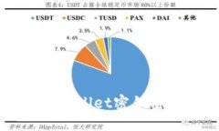 如何找回TP Wallet密钥密码