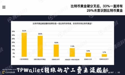 
TPWallet转账的矿工费来源揭秘