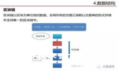 如何将数字资产提取到T