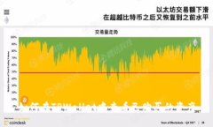 如何在TPWallet中查看已购买