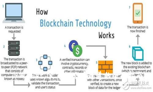 TPWallet 火币链充币通道的全面指南