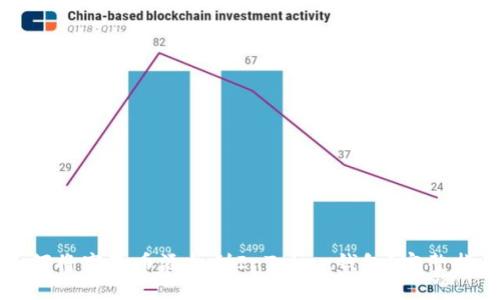 如何将空气币添加到InToken钱包？完整指南