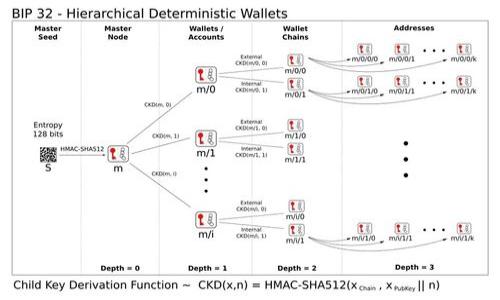    如何在TP钱包中提交Token：全方位指南  / 

 guanjianci  TP钱包, 提交Token, 数字货币, 加密钱包  /guanjianci 

## 内容主体大纲

1. **引言**
   - 什么是TP钱包
   - 为什么选择TP钱包

2. **TP钱包的基本功能**
   - 钱包的安全性
   - 支持的Token种类
   - 用户界面与操作体验

3. **在TP钱包中提交Token的必要性**
   - Token的定义与种类
   - 提交Token的用途
   - 提交Token的优势

4. **如何提交Token到TP钱包**
   - 创建TP钱包账户
   - 申请Token的步骤
   - 提交Token的具体流程
   - 常见问题与解决方案

5. **提交Token后的操作**
   - 查看已提交的Token
   - 如何管理和使用提交的Token
   - Token流动的安全性

6. **案例研究：成功提交Token的用户分享**
   - 用户A的经验分享
   - 用户B的挑战与解决方案

7. **TP钱包与其他钱包的比较**
   - TP钱包与其他热门钱包的对比
   - 选用TP钱包的理由

8. **TP钱包的未来发展**
   - 未来的功能升级
   - 可能的市场变动

9. **总结**
   - 提交Token的重要性
   - 使用TP钱包的最终建议

---

## 引言

随着区块链技术的发展，数字钱包逐渐成为人们进行交易的重要工具。TP钱包作为市场上备受瞩目的加密钱包之一，凭借其安全性、易用性和丰富的功能而受到用户的广泛欢迎。在这篇文章中，我们将深入探讨如何在TP钱包中提交Token的过程，帮助新用户轻松上手，并提供有关Token提交的实用信息。

## TP钱包的基本功能

TP钱包不仅仅是一个存储数字资产的工具，它的多种功能使得用户在进行区块链交易时更加便利和安全。TP钱包支持多种类型的Token，包括ERC20、ERC721和其他标准，使得用户可以方便地管理自己的数字资产；同时，用户界面友好，操作便捷，让新手也能快速上手。

## 在TP钱包中提交Token的必要性

提交Token不仅可以提高资产流动性，还能够在特定的场合下获得项目方的支持和奖励。了解Token的性质及其重要性，是每个数字资产持有者必须掌握的知识。在TP钱包中提交Token，可以有效促进数字经济的活跃与发展。

## 如何提交Token到TP钱包

### 创建TP钱包账户

要在TP钱包中提交Token，首先需要创建一个账户。用户可以下载TP钱包的移动应用程序，按照指示完成注册，并设置强密码来保护账户安全。此步骤是确保钱包安全和后续操作顺利的基础。

### 申请Token的步骤

在创建账户后，用户需要选择要提交的Token。不同的Token在提交过程中可能有不同的申请条件与流程。用户可以通过官网或钱包内的帮助文档了解具体的申请条件。

### 提交Token的具体流程

用户在选择完成上述步骤后，可以在TP钱包中找到“提交Token”的选项，按照系统提示填写相关信息，如Token名称、数量等。这一过程需要谨慎，确保信息的准确性，以免造成不必要的损失。

### 常见问题与解决方案

在提交过程中，用户可能会遇到一些常见问题，如提交失败、信息更新慢等。本文将列出这些常见问题，并提供详尽的解决方案，帮助用户高效地完成Token提交。

## 提交Token后的操作

### 查看已提交的Token

成功提交Token后，用户可以通过TP钱包的资产管理界面查看自己已提交的Token。相关的信息都会实时更新，便于用户进行管理。

### 如何管理和使用提交的Token

管理提交的Token同样重要，用户可以通过TP钱包提供的特性进行资产的转移、交易和拍卖等。此外，TP钱包上还有实现Token交换的功能，为用户提供多元化的资金使用方式。

### Token流动的安全性

对于每位数字货币用户而言，资产的安全性是至关重要的。TP钱包使用多重安全加密技术，确保用户的Token安全无忧。同时也建议用户定期更新密码，并启用双重认证提升安全性。

## 案例研究：成功提交Token的用户分享

### 用户A的经验分享

用户A是一位数字货币投资者，他在使用TP钱包提交Token的过程中遇到了一些挑战，但也获得了丰厚的收益。本文将分享他的经验，包括在选择Token时的注意事项，以及如何有效管理提交后的资产。

### 用户B的挑战与解决方案

用户B在提交Token时遇到了技术问题，他通过TP钱包的支持团队得到了解决方案，并分享了自己的故事。这一经历也为其他用户提供了重要的借鉴。

## TP钱包与其他钱包的比较

### TP钱包与其他热门钱包的对比

在数字资产管理领域，TP钱包并非唯一的选择。本文将对比TP钱包与其他知名钱包之间的优劣势，帮助用户做出明智的选择。

### 选用TP钱包的理由

基于上述比较分析，TP钱包的独特之处将被总结出来，让用户更清楚地知道为什么选择TP钱包作为自己的数字资产经理人。

## TP钱包的未来发展

### 未来的功能升级

TP钱包计划在未来推出更多功能，例如支持新的Token标准、增强用户安全性等。这一部分将深入探讨TP钱包的未来发展愿景。

### 可能的市场变动

随着区块链行业的趋势变化，TP钱包面临着市场的挑战与机遇。本文分析市场的走向可能带来的影响，为用户提供前瞻性思路。

## 总结

通过本文的详细解析，我们认识到提交Token在使用TP钱包过程中的重要性。希望更多的用户能够把握这一机会，利用TP钱包高效、安全地进行数字资产管理。

---

## 相关问题及详细介绍

### 问题1: TP钱包支持哪些Token？

TP钱包支持的Token种类

TP钱包支持多种类型的Token，涵盖了市场上主流的数字资产，包括ERC20标准和ERC721标准的Token。对于初学者，ERC20是Ethereum区块链上一种标准化的Token协议，它的广泛使用使得许多项目可以在Ethereum网络上进行发行和交易。ERC721则是用于创建独特数字资产（例如NFT）的一种标准。在TP钱包上，用户可以轻松管理这两种类型的Token，同时也能够通过钱包进行跨链操作。

除了这些，还有一些新兴项目开发的独特Token，TP钱包也在不断更新其支持的Token列表，以满足用户的需求。用户可以在TP钱包的官方渠道查阅最新的Token支持信息。

### 问题2: 提交Token的步骤有哪些？

详细的Token提交步骤

提交Token的步骤包括以下几个环节：

1. **准备工作**：确保你有一个TP钱包账户，并且已下载TP钱包应用程序。通过创建账户后，请完成身份验证。

2. **选择Token类型**：在TP钱包中，选择您要提交的Token。可以通过浏览器或钱包内部的Token选择页面进行选择。

3. **填写提交信息**：进入Token提交界面后，填写与Token相关的信息，包括Token的名称、数量及相关的合约地址等。

4. **确认提交**：检查所填写的信息是否准确无误，点击“提交”按钮，系统将自动处理您的请求。请耐心等待处理结果。

5. **查看结果**：提交成功后，可以在资产管理页面查看已提交的Token信息，包括余额、交易历史等。

提交过程的每一步都非常重要，用户必须认真对待以确保Token的安全和准确。

### 问题3: 提交Token后如何管理？

Token管理的最佳实践

在TP钱包中提交Token后，用户需要了解如何有效地管理这些资产，以确保获得最佳的收益。这可以通过以下几种方式实现：

1. **定期审查资产**：用户应定期查看已提交的Token，评估其市场表现。必要时可进行买卖，确保资产流动性。

2. **开启提醒功能**：TP钱包提供价格提醒功能，用户可设置价格提醒，以便在Token达到设定价格时即时交换或出售。

3. **增强钱包安全性**：通过启用双重认证和定期更改密码，用户可增强自己钱包的安全性，防止资产损失。

4. **了解市场趋势**：掌握市场动态和Token项目的最新进展，将帮助用户在必要时做出明智的决策。

5. **咨询专家意见**：如有必要，可以咨询专业投资顾问的建议，获取更具前瞻性和策略性的管理方案。

### 问题4: 提交Token后为什么会失败？

Token提交失败的可能原因

用户在TP钱包提交Token时，可能会遇到失败的情况。常见的原因包括：

1. **信息填写错误**：如Token合约地址、数量等信息填写不准确，会导致提交失败。

2. **Token未支持**：有时候用户选择的Token可能未被TP钱包支持，这样就无法提交。

3. **网络故障**：在Token提交过程中，可能因网络不稳定或问题导致提交请求未能成功发送。

4. **未满足资格要求**：某些Token可能有特殊的提交条件，若未满足这些条件则无法完成提交。

对于每个可能出现的问题，用户都应仔细检查提交的所有信息，并查看TP钱包的官方帮助文档以获取解决方案。

### 问题5: 提交Token后需要支付手续费吗？

Token提交的手续费问题

在TP钱包中提交Token时，用户可能需要支付一定的手续费。这是因为区块链交易通常需要矿工费用来处理交易。具体手续费的多少与网络的拥堵程度、Token类型及它的合约要求等因素相关。

用户应在提交Token前了解相关的费用情况，以便针对手续费对资产进行合理的规划。某些Token可能因其特殊性需要支付额外的费用，因此事先了解具体情况可以避免不必要的损失。

### 问题6: TP钱包如何保障用户的安全？

TP钱包的安全保障措施

TP钱包在用户安全方面采取了多项措施：

1. **加密技术**：所有用户的数据和资产信息都采用先进的加密技术，确保不会被非法访问。

2. **多重认证**：TP钱包支持双重认证，为账户增加了一道防线，防止未经授权的访问。

3. **定期安全审计**：TP钱包定期对其系统进行安全审计，发现和解决潜在的系统漏洞。

4. **用户匿名**：用户的交易信息不会被泄露，TP钱包遵循匿名原则，保护用户的隐私。

通过这些措施，TP钱包为用户提供安全的交易环境，让用户在进行数字资产管理时更加放心。

以上内容经过详细的探讨与分析，涵盖了关于TP钱包提交Token的方方面面。希望通过这些信息，能够有效帮助新用户快速上手，享受数字资产管理的平台与便利。