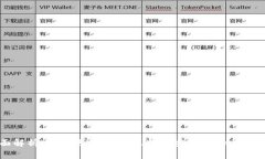 全面解析USDT热冷钱包：选