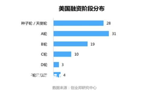 TPWallet买币靠谱吗？全面解析你的安全与投资选择