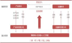 手机钱包如何恢复比特币