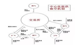 USDT 在钱包不显示的原因及