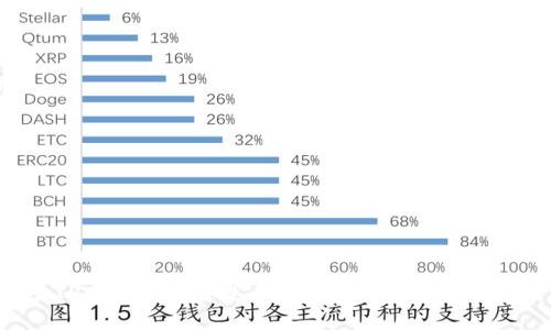 TP Wallet空投币的原因及处理方法