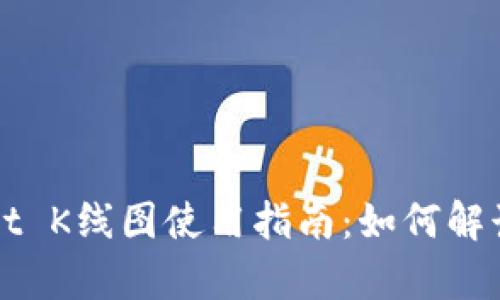 TPWallet K线图使用指南：如何解读与分析