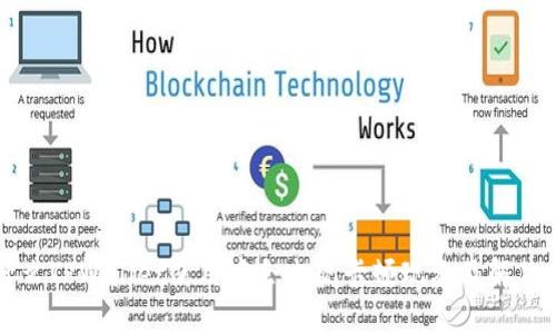 为什么TPWallet使用中会出现卡顿现象及解决方案