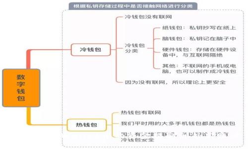 如何将TPWallet中的资金提取到外部账户