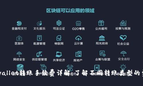 tpwallet转账手续费详解：了解不同转账类型的费用