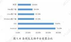 jiaoti瑞波钱包和比特币：