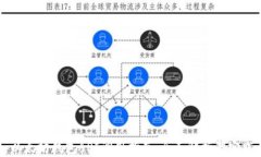 以太坊钱包API调用指南：