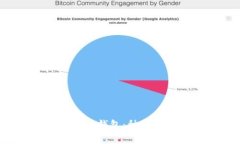 全面解析比特币钱包：种