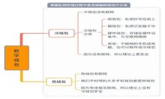   如何在TPWallet中自定义网