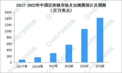 
TPWallet下载后如何使用详解