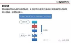 以太坊钱包注册收费详解