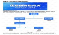 2023年最受欢迎的USDT钱包推