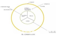 全面解析比特币钱包：选