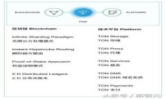 如何在TPWallet中接收ERC20代
