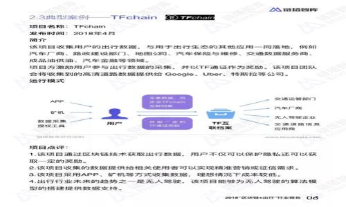 TPWallet指纹认证与永久授权的区别解析