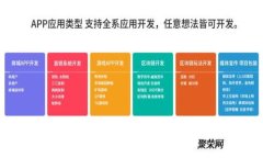 如何将钱包中的资金转为